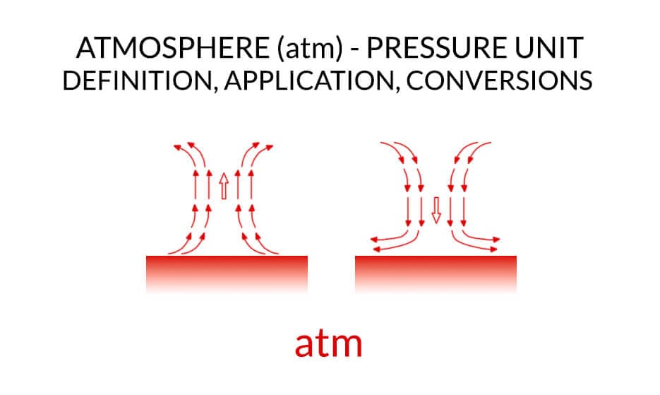 Atmosphere pressure unit (atm)