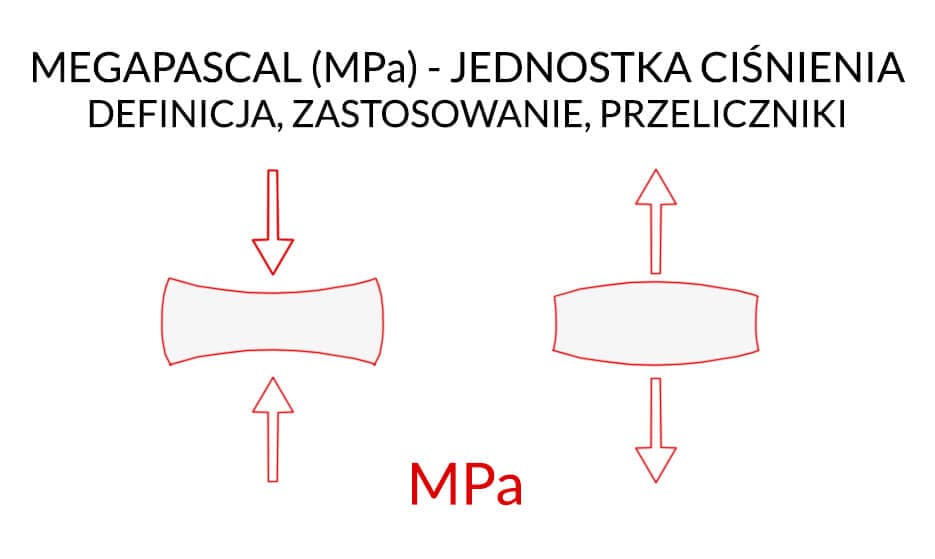 Megapascal (MPa) - Jednostka Ciśnienia - Definicja, Zastosowanie, Przeliczniki