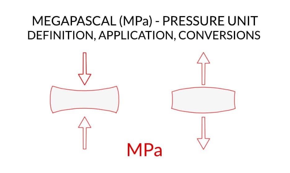 Megapascal (MPa) - Pressure Unit - Definition, Application, Conversions