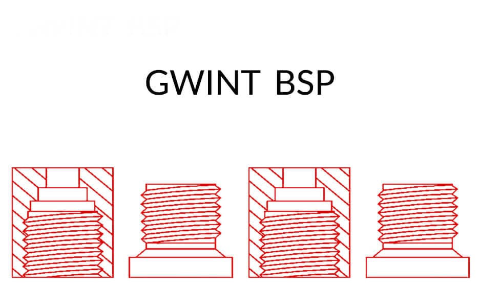 Główna grafika artykułu o gwincie BSP