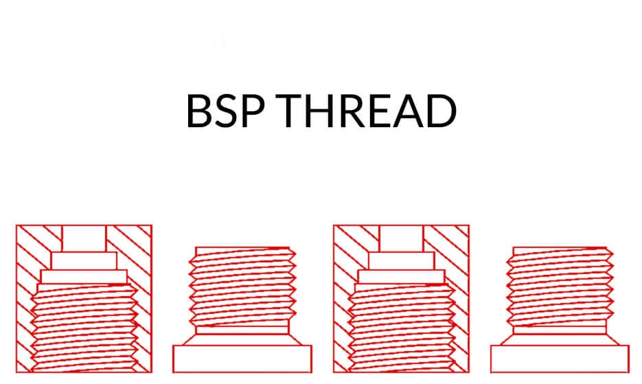 The main image of BSP thread article