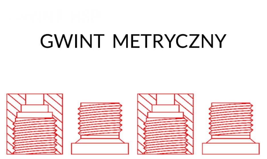 Główna grafika artykułu o gwincie metrycznym