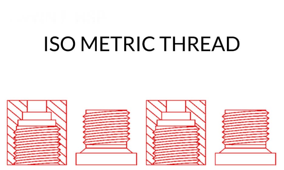 ISO Metric Thread, Metric Thread Chart