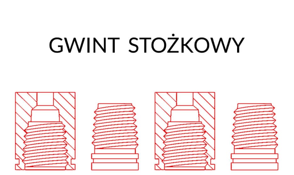 Główna grafika artykułu o gwintach stożkowych