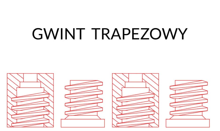 Główna grafika artykułu o gwintach trapezowych