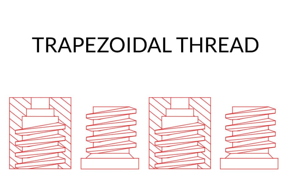 The main image of article about trapezoidal threads