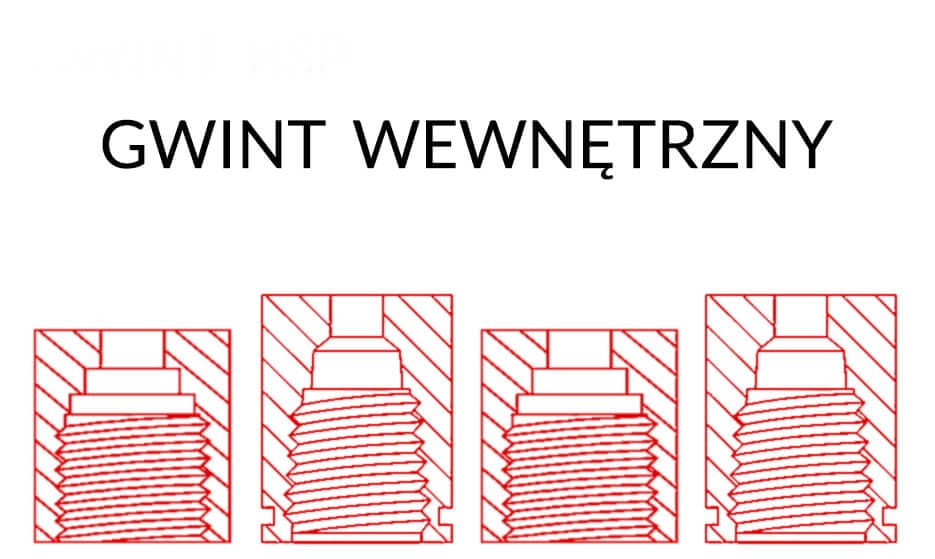 Główna grafika artykułu o gwintach wewnętrznych