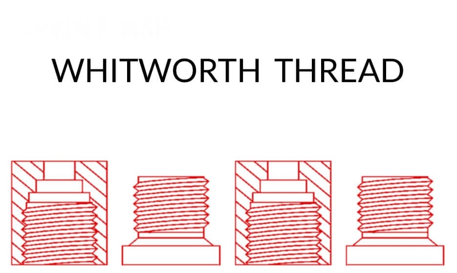 The main image of article about Whitworth threads