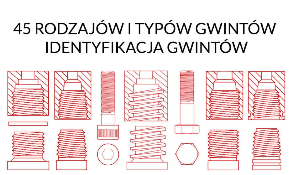 Główna grafika artykułu o rodzajach gwintów