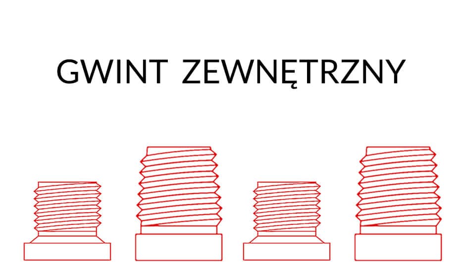 Główna grafika artykułu o gwintach zewnętrznych