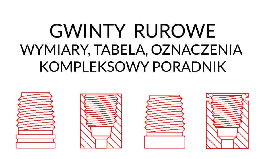 Główna grafika artykułu o gwintach rurowych