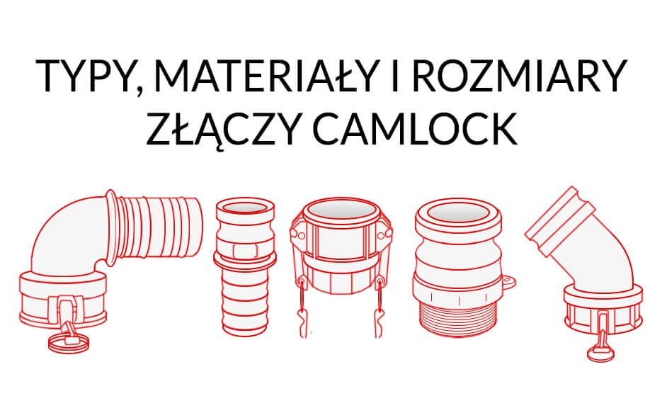 Główna grafika artykułu o rodzajach złączy Camlock