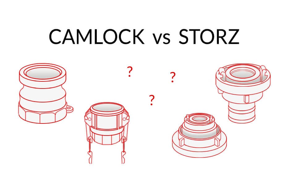 Główna grafika artykułu o porównaniu złączy Camlock i złączy Storz