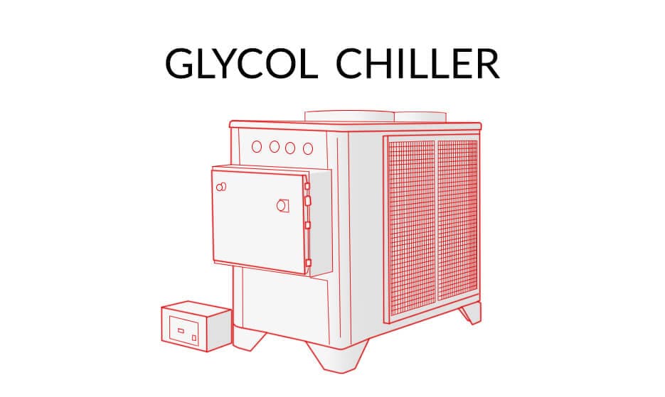 Glycol Chiller