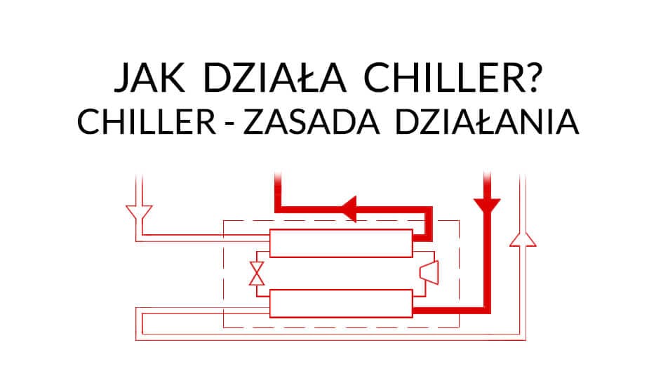 Jak działa chiller