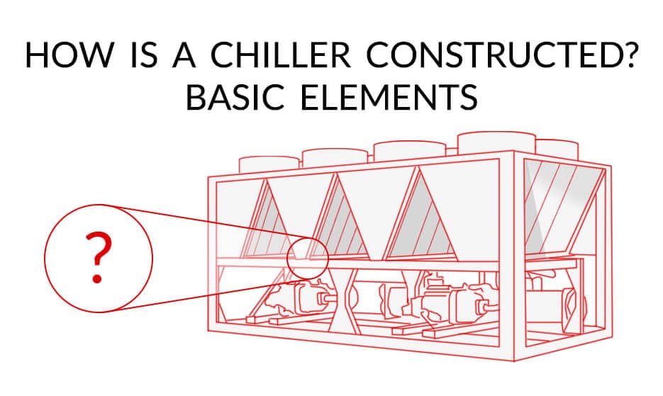 How is a chiller constructed 
