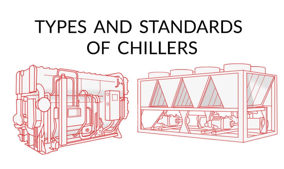 Types of chillers