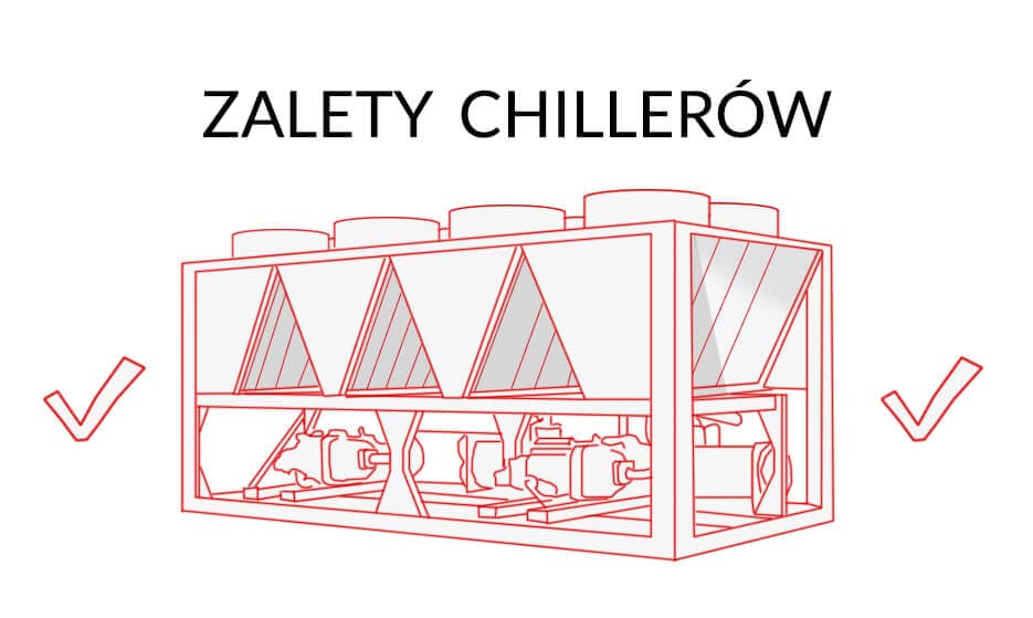 Zalety chillerów