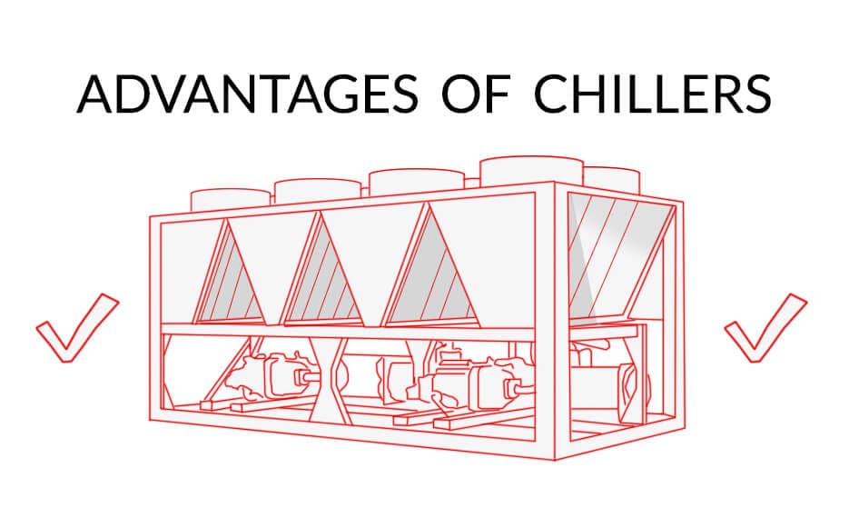 Chiller benefits