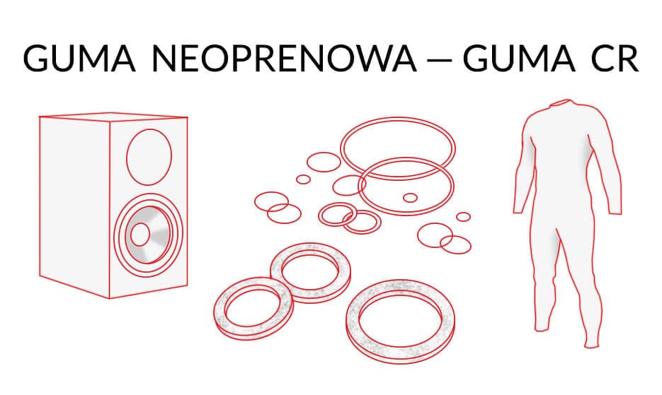 Guma neoprenowa - Guma CR