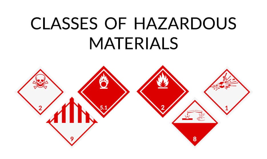 Classes of hazardous materials