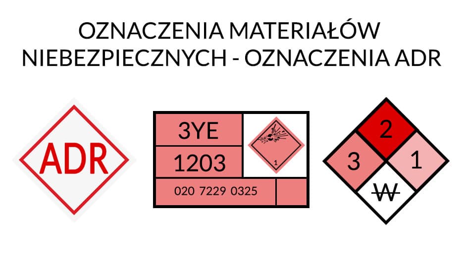 Oznaczenia ADR - Oznaczenia materiałów niebezpiecznych