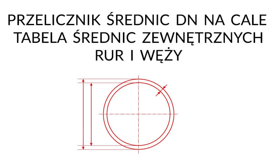 Przelicznik Średnic - tabela średnic rur i węży